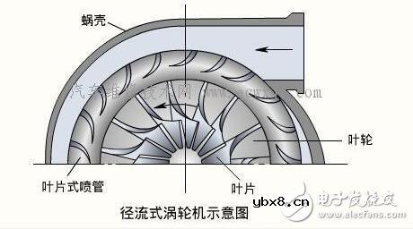 涡轮增压器的优缺点_涡轮增压器的作用