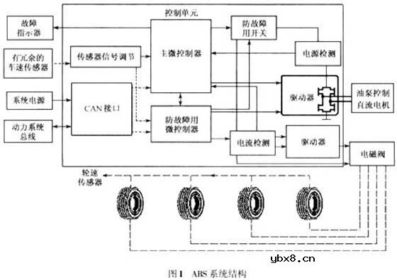 制动防抱死控制系统（ABS）是什么意思