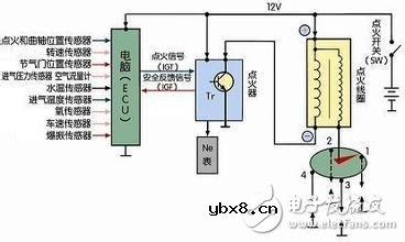 检测点火线圈的几种方法_怎样维护点火线圈？
