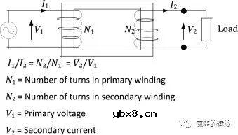 什么是“特斯拉线圈”和“谐振变压器”？