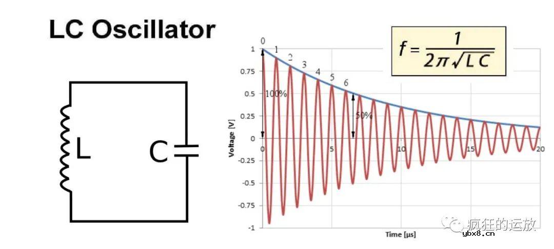 什么是“特斯拉线圈”和“谐振变压器”？