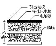 超级电容器改善汽车启动性能原理分析