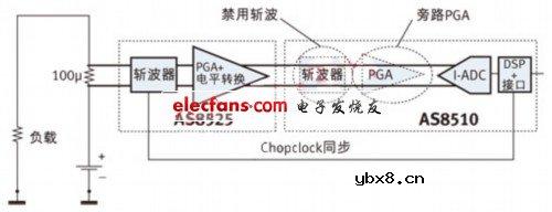 宽电流传感拓扑实现高精度12V汽车电池的高侧检测