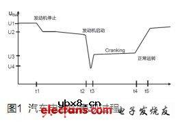 汽车启动/停止时音频正常运行方案