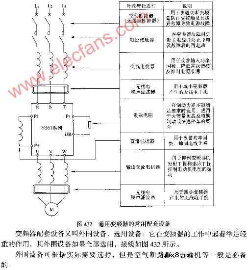 通用变频器的常用配套设备