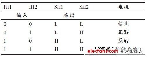 基于CAN总线的自动离合器控制器设计