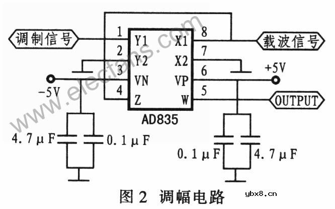 基于AD835的调幅电路
