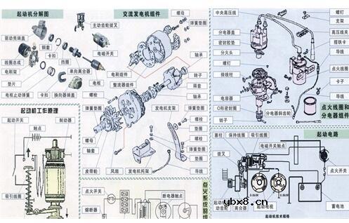 汽车点火系统包括哪些部件_汽车点火系统的要求及使用注意事项