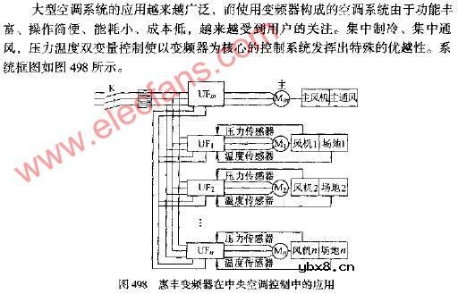 惠丰变频器在中央空调中的应用电路图