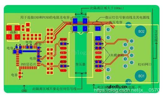 如何实现一种网口电路设计？