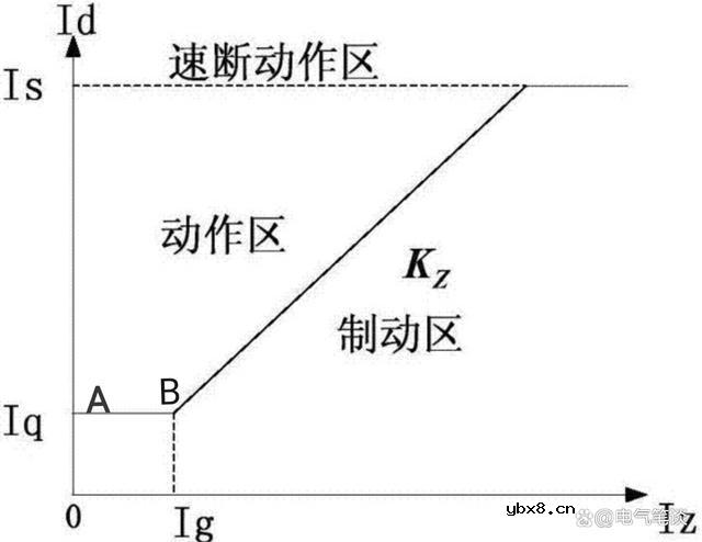 变压器差动保护的基本定值整定
