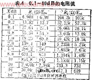 4个数据位可衰减0~15DB的可编程衰减器