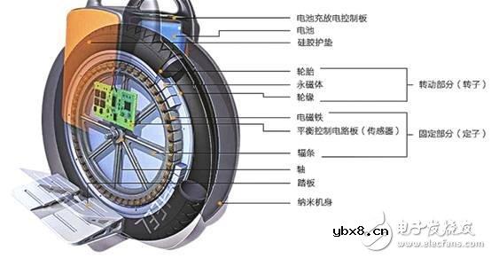 轮毂电机的结构形式与主要分类