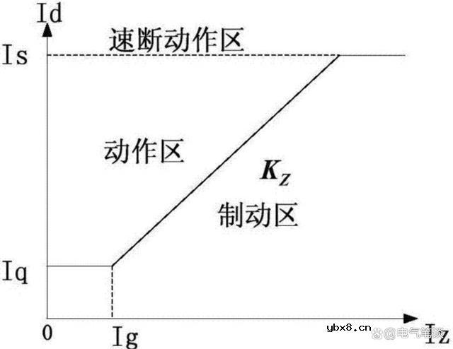 如何消除差动保护的不完美因素？