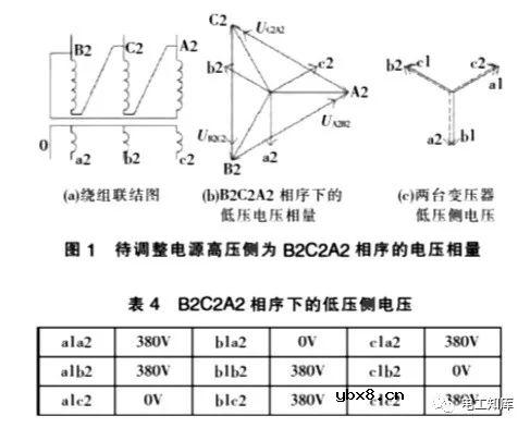 基于D，yn11变压器低压侧的核相方法