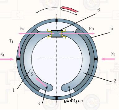 底盘制动系构造详细图解