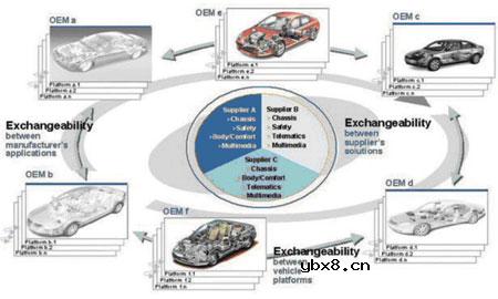 CAN在ECU通讯中的作用是什么?
