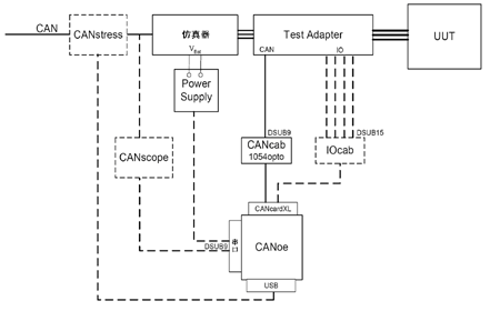 CAN总线系统测试技术简介