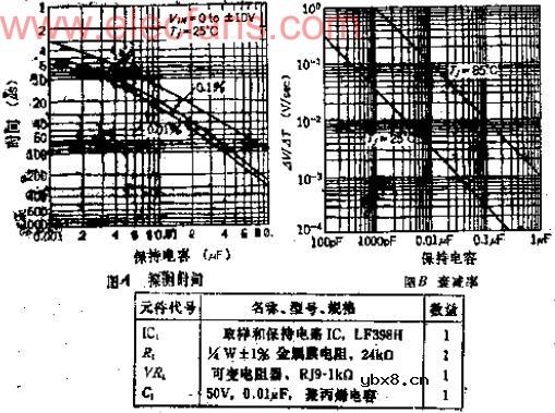 采样时间为20US的中速采样和保持电路