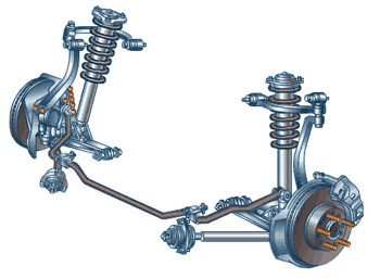 汽车悬挂系统结构原理图解教程