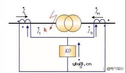 如何消除差动保护的不完美因素？
