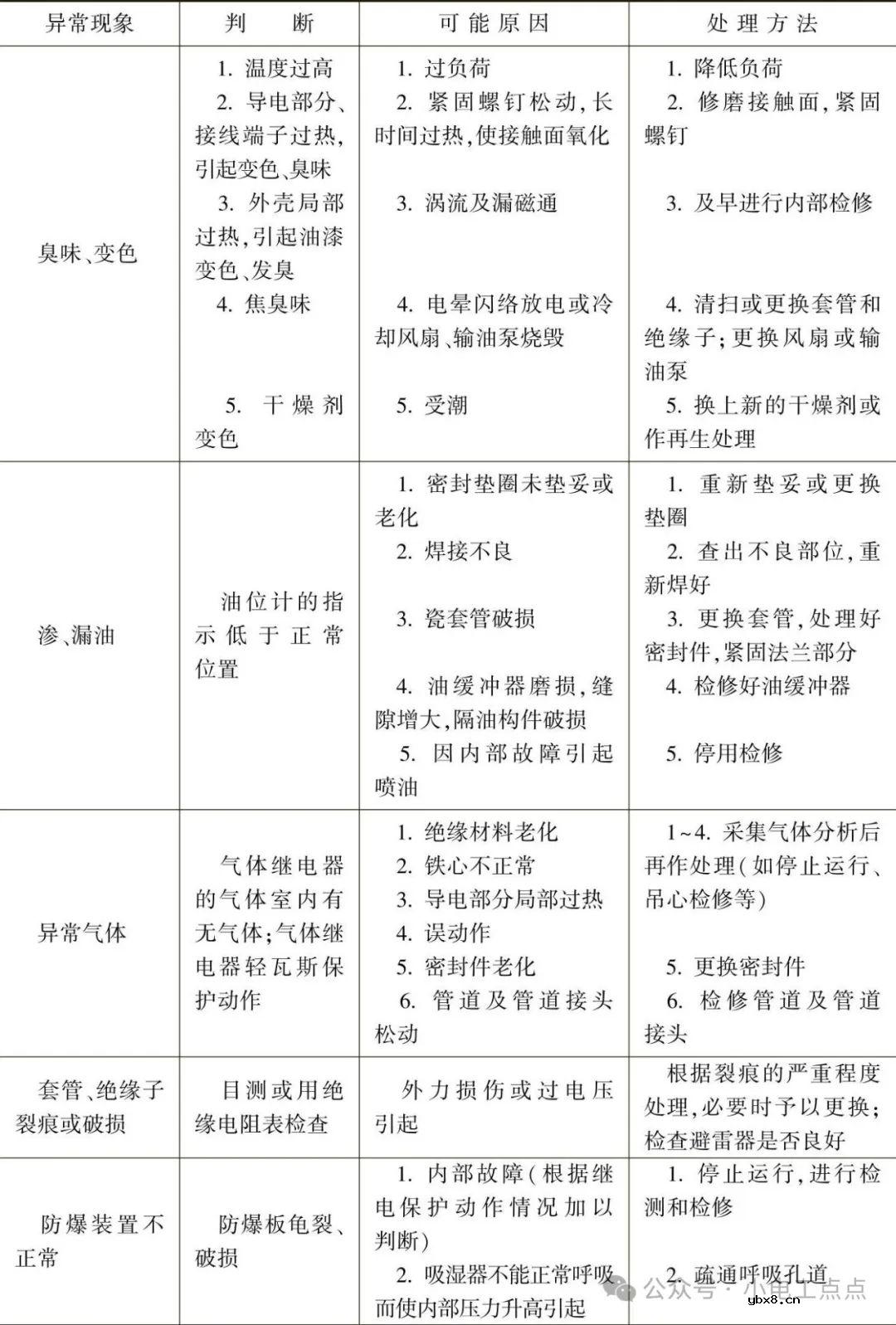 变压器运行中常见的异常现象应如何处理呢？