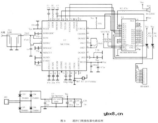 遥控门锁（RKE）防盗系统原理分析