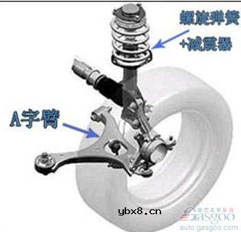全球知名十大主流汽车悬架盘点(组图)赏析