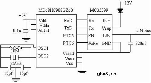 LIN总线的汽车HID前照灯自动调光系统