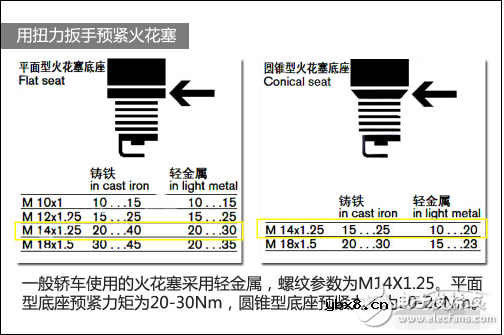 汽车更换火花塞步骤与注意事项图解