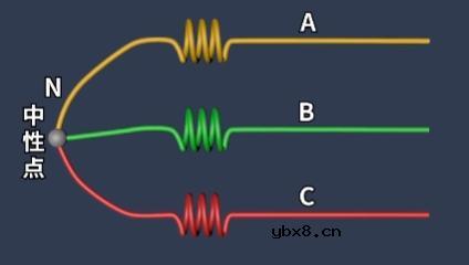 什么是变压器的中性点？有何作用呢？