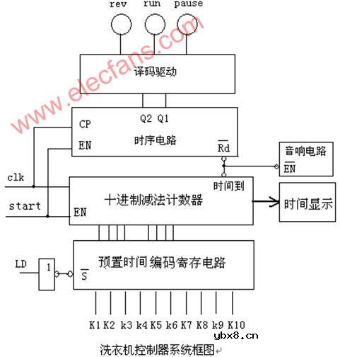 洗衣机洗涤程序控制器