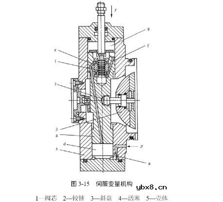 液压系统的动力元件有哪些_其简单介绍