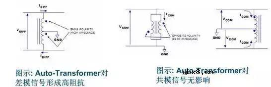 如何实现一种网口电路设计？