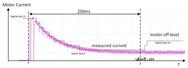 具有动态过流检测功能的集成智能锁电机驱动器