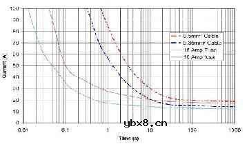车身控制模块(BCM)的失效保护