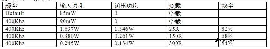 IS802带不同变压器测试方案