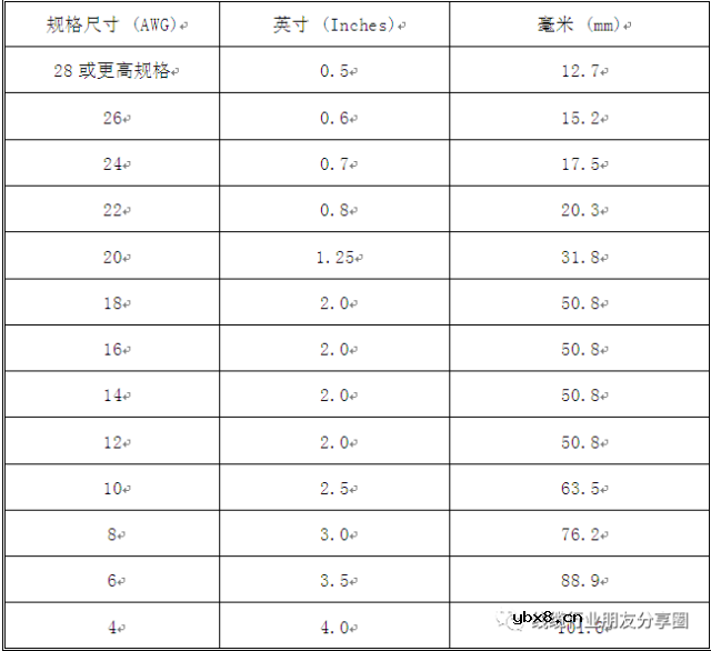 铜导体的种类概述