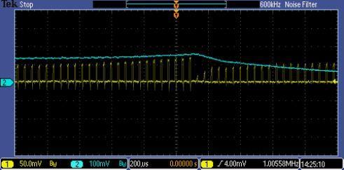无刷电机驱动器中的电流检测