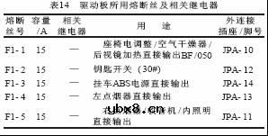 HOWO系列重型载货汽车智能控制系统简介
