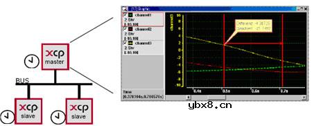 XCP,XCP是什么意思