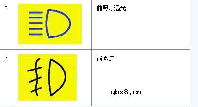 常用汽车仪表指示图例图示(交通标识之仪表显示归纳总结)