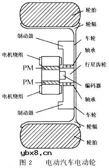 电动机驱动系统技术,电动机驱动系统技术是什么意思