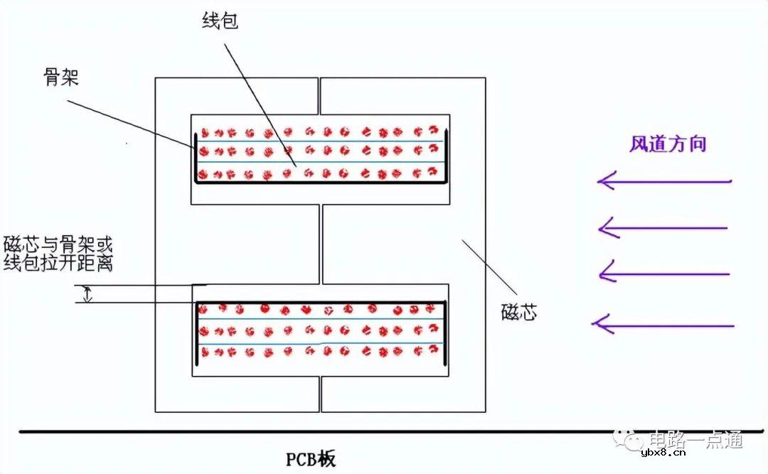 全桥LLC电路工作原理与设计难点解读