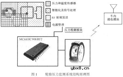 直接式TPMS系统,直接式TPMS系统原理是什么