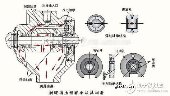 涡轮增压器的优缺点_涡轮增压器的作用