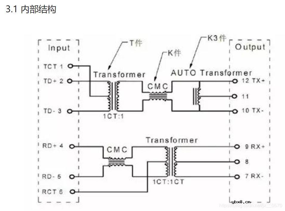 如何实现一种网口电路设计？