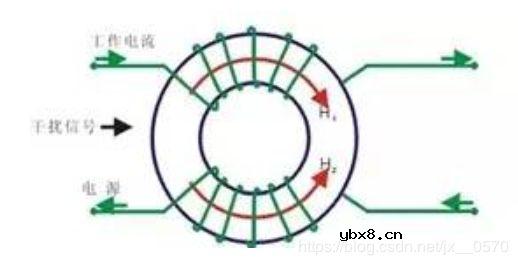 如何实现一种网口电路设计？
