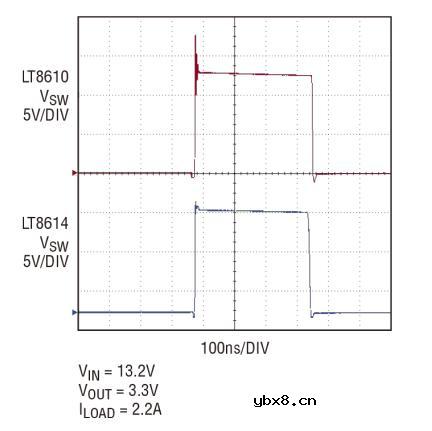 高转换率、符合CISPR5类电磁辐射标准的稳压器长这样