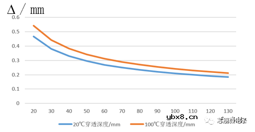 反激变压器优化设计之一